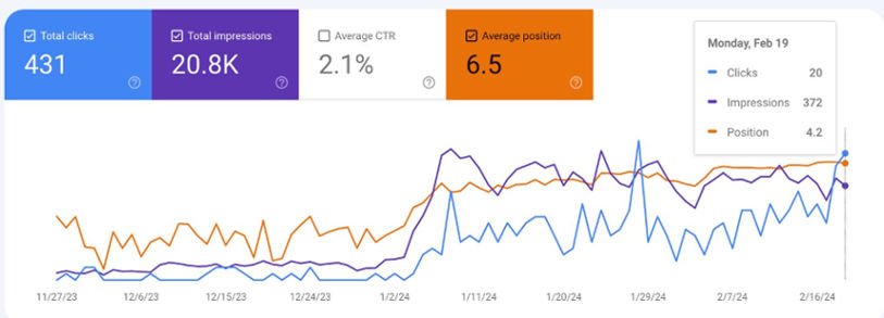 Ranking Keyword