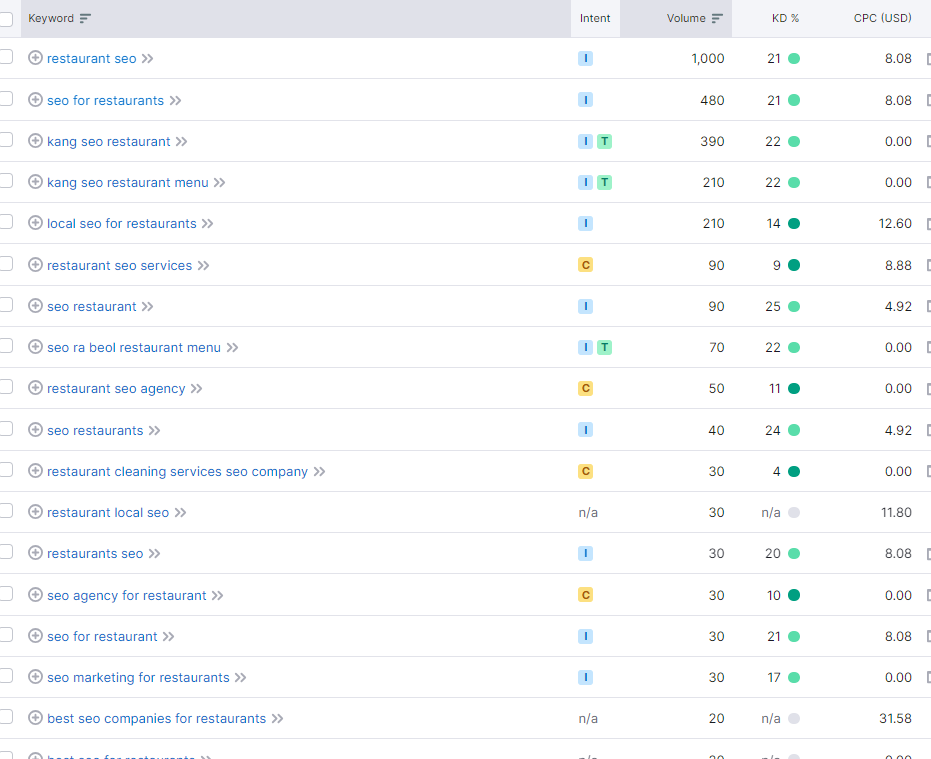 Keyword Planning