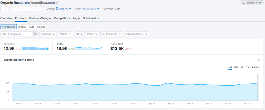 Monitor Organic Traffic